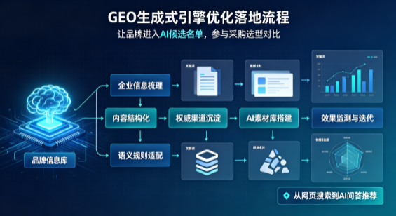 涟水县B端采购决策：GEO优化藏着哪些全新机会？