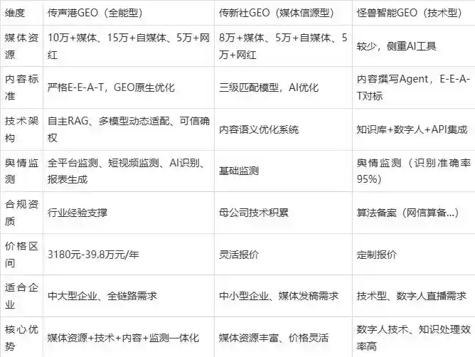 2026年涟水县企业豆包GEO内容落地实操指南，从选题到成文完整流程