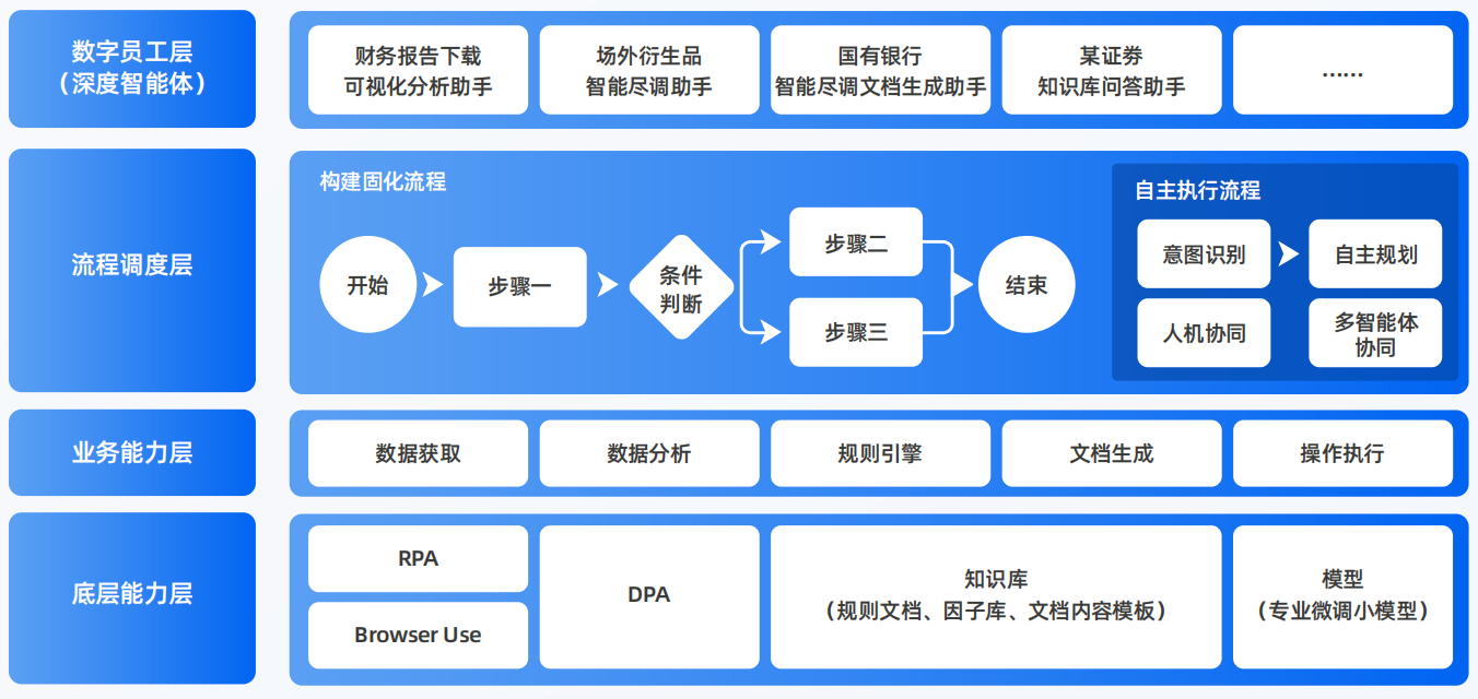 涟水县AI智能体工程搭建指南：架构设计、工具链与生产环境优化方案