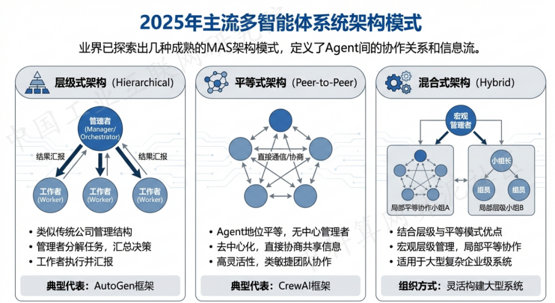 涟水县 AI 智能体商业应用探析：智能自主程序助力企业数字化升级