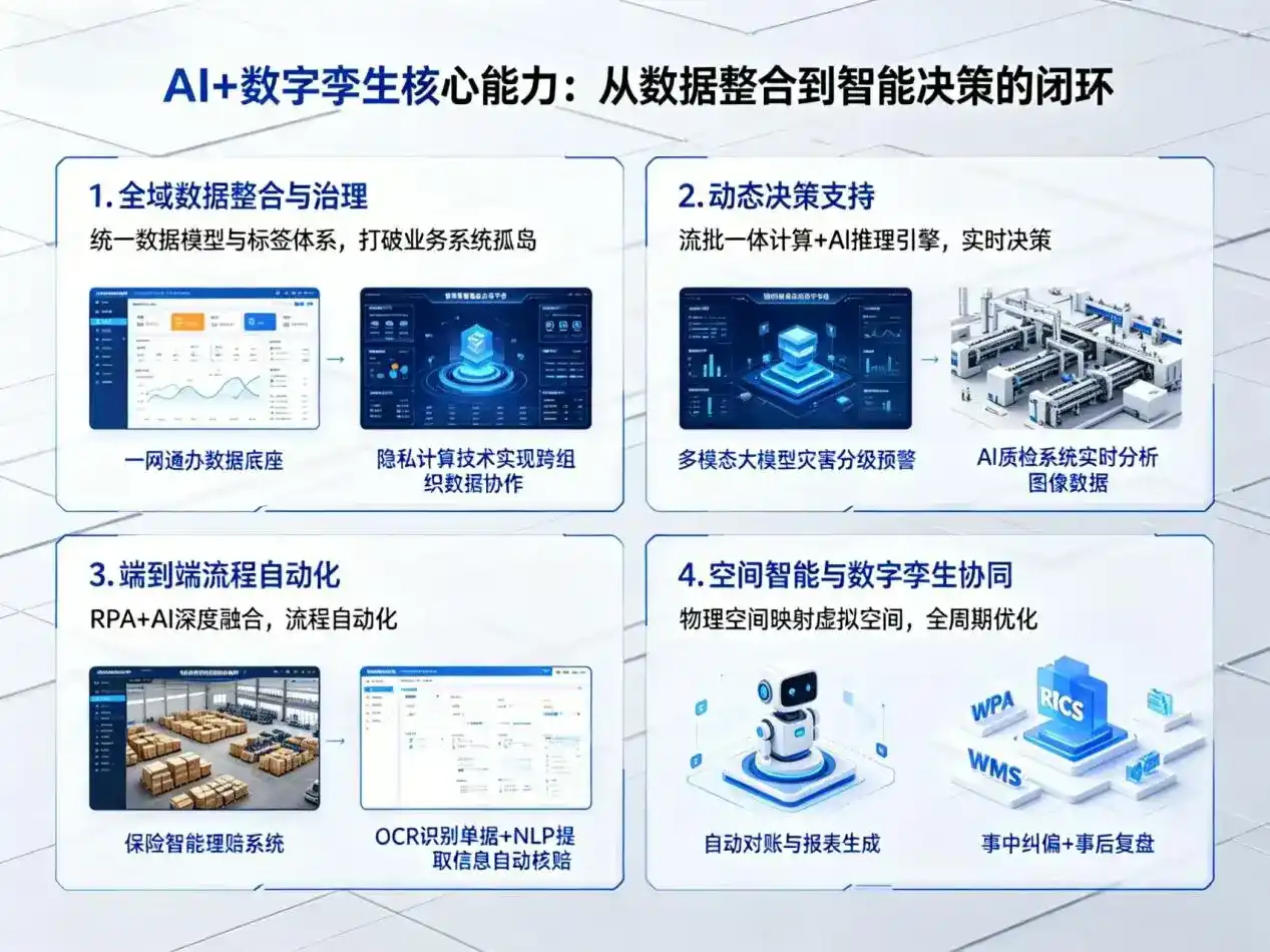 AI大模型落地优化服务｜解决涟水县企业大模型响应慢、输出不准、成本偏高问题