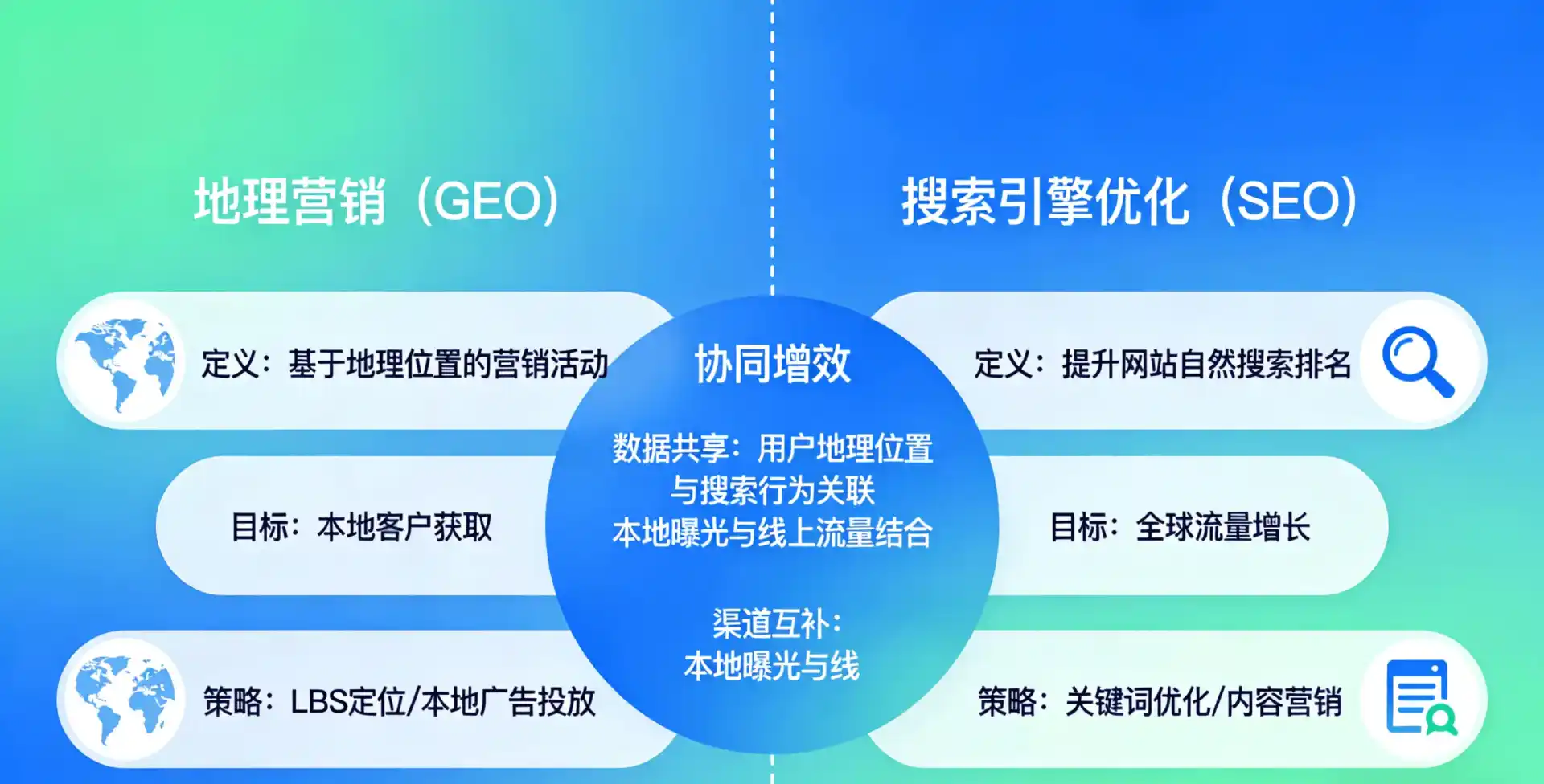 立足涟水县，从用户需求与流量逻辑，解读GEO优化的落地价值与应用前景