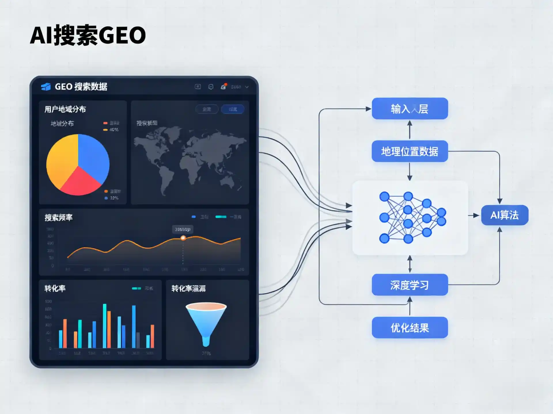 涟水县GEO优化服务商该如何筛选？生成式引擎优化行业实践观察